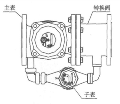 復式水表結構圖